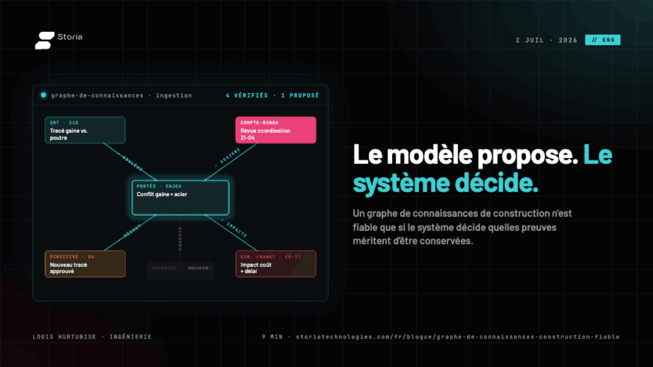 Des dossiers de construction dispersés reliés en un seul graphe de connaissances fiable, avec une piste de preuves