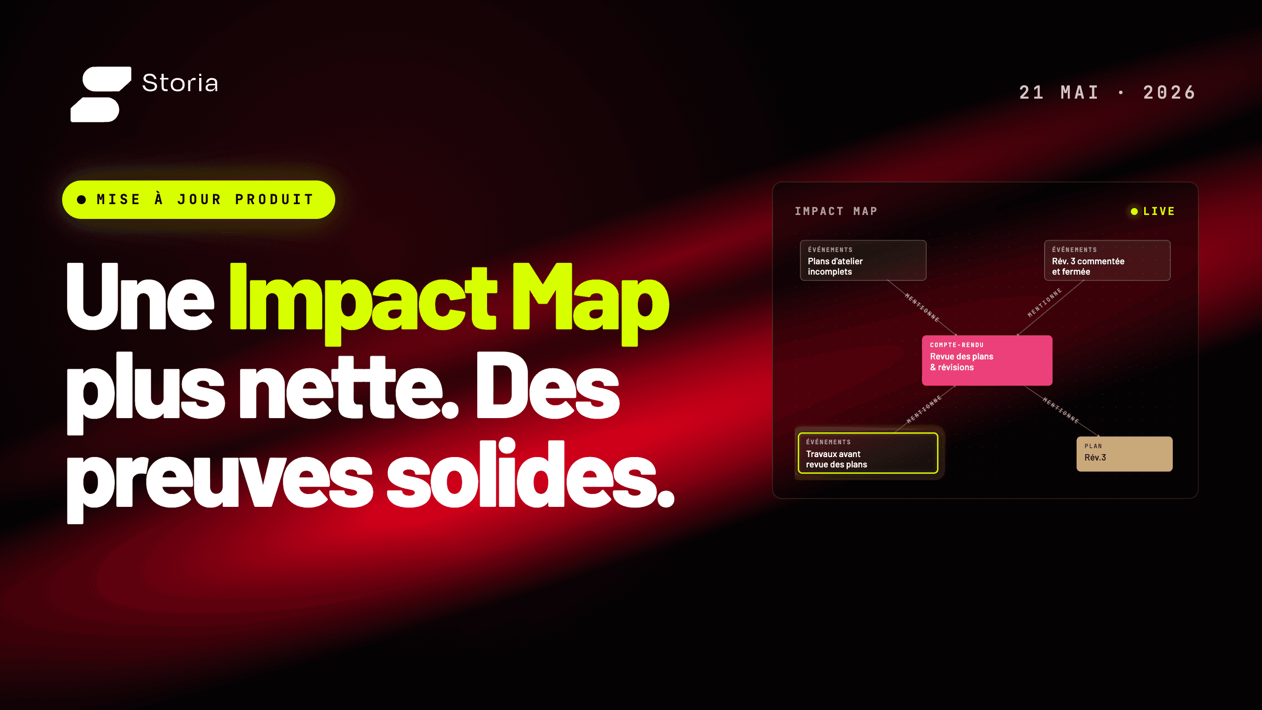 Un schéma montrant l'Impact Map, un rapport chronologique pointant vers un document source et un panneau de clavardage