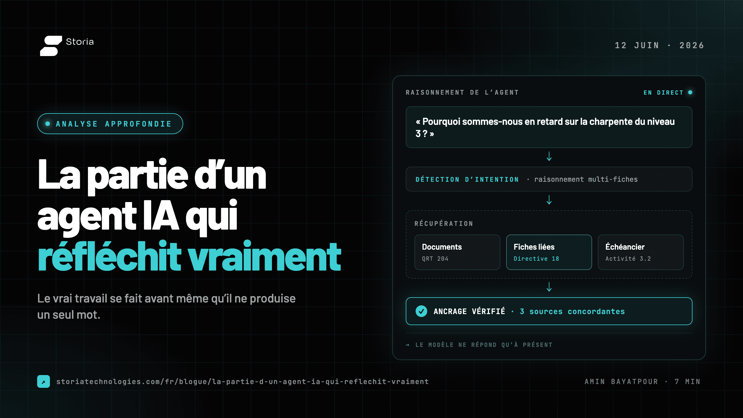 Une question qui traverse la détection d'intention, la recherche et une vérification des sources avant d'atteindre le modèle de langage.