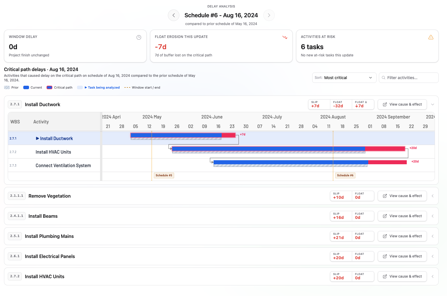 A windowed delay analysis in Storia showing critical-path slips between two schedule updates.